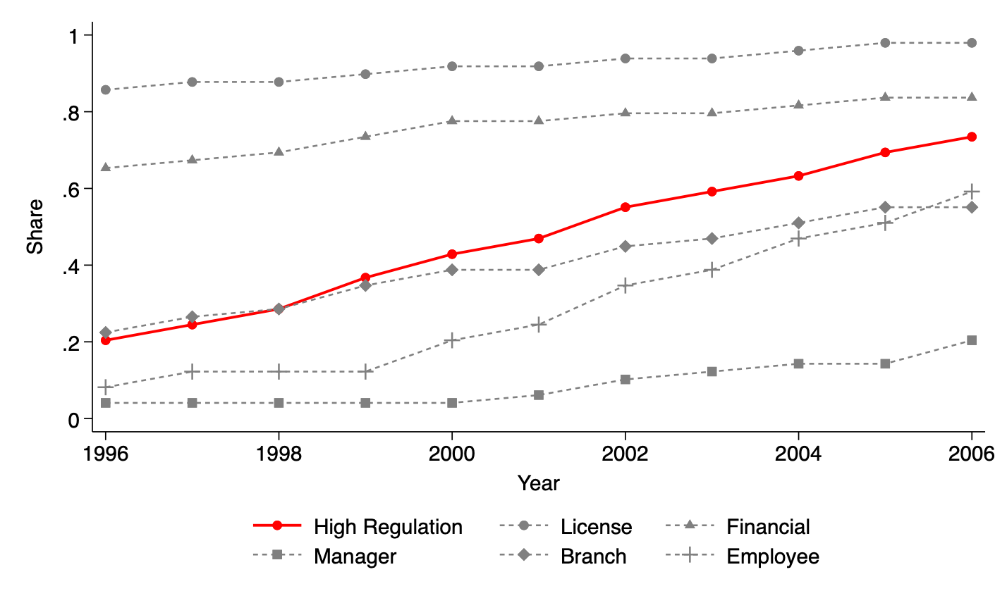 Trends in Mortgage Broker Regulation